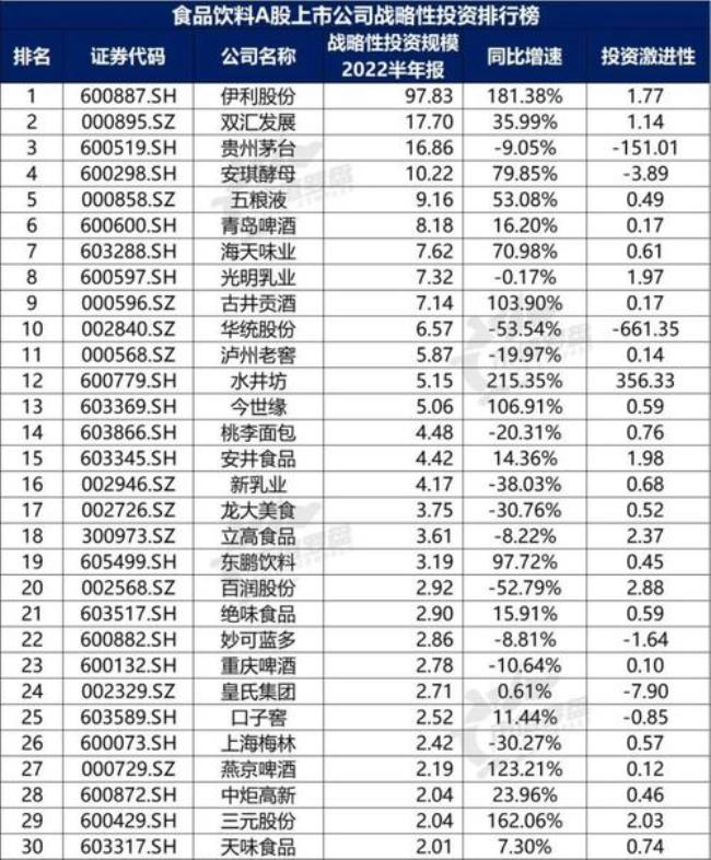 饮料行业a股上市公司有几家