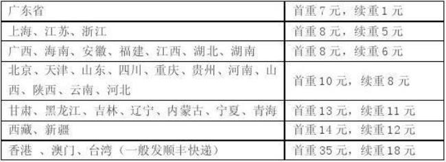 最便宜国际物流公司价格表