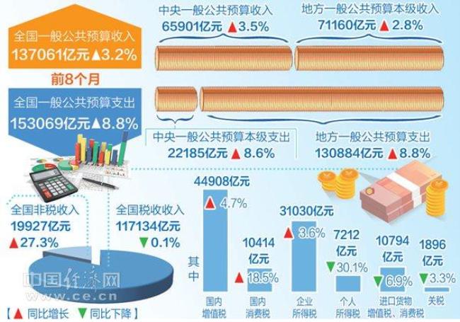 全国财政是什么