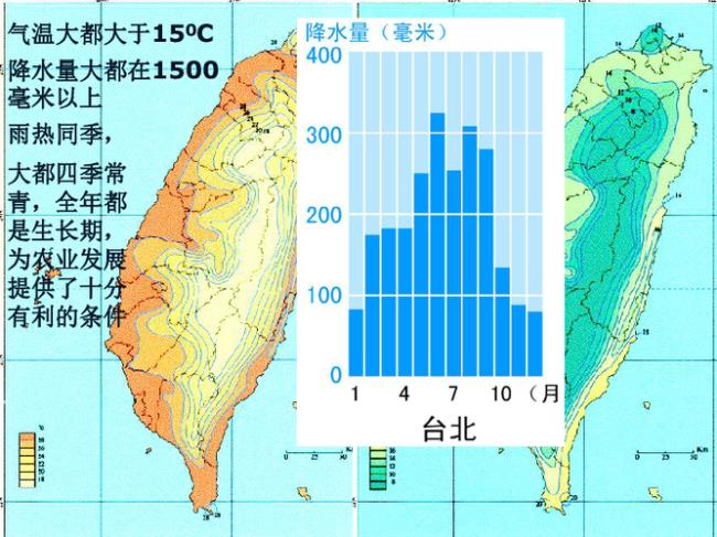 台湾省面积和人口