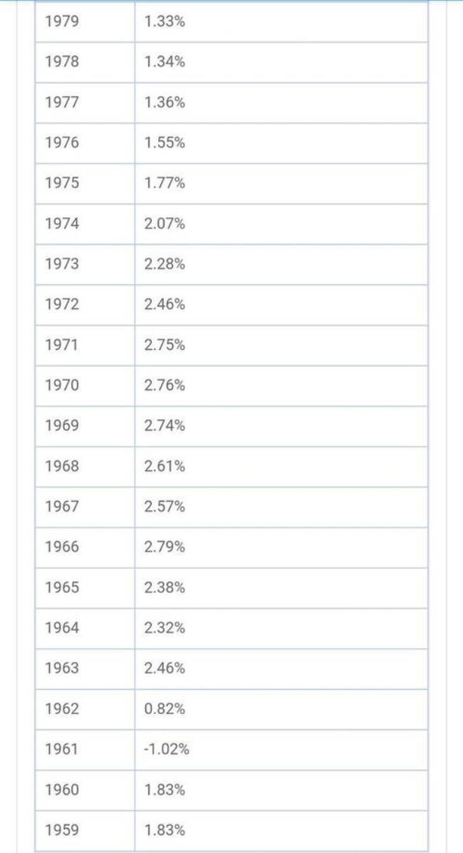 1912年中国有多少人口