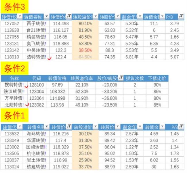 新债卖出后资金那里查找