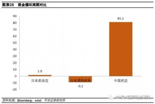 经营差异率的含义和影响因素