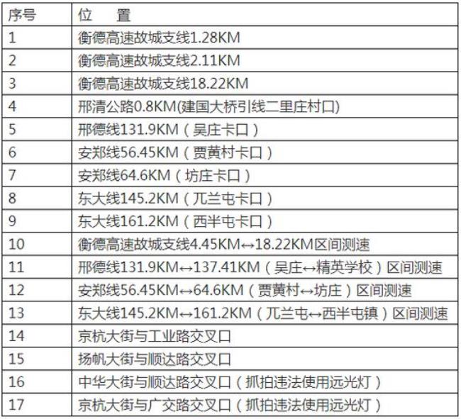 怎么查电子眼的分布