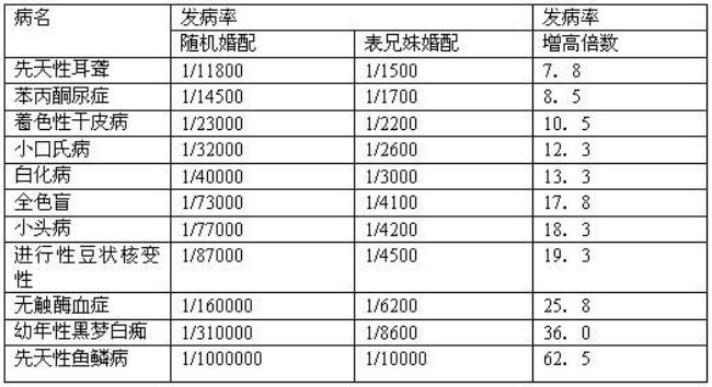 国家会不会让未婚人强制结婚