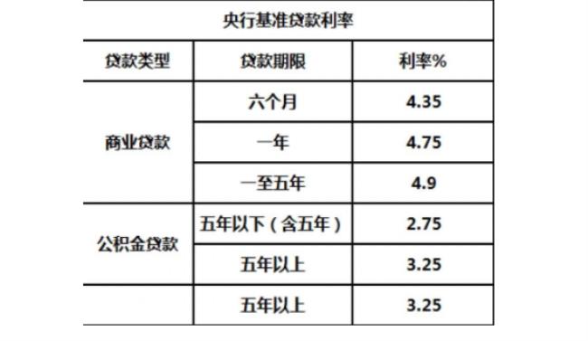 月基准利率怎么算