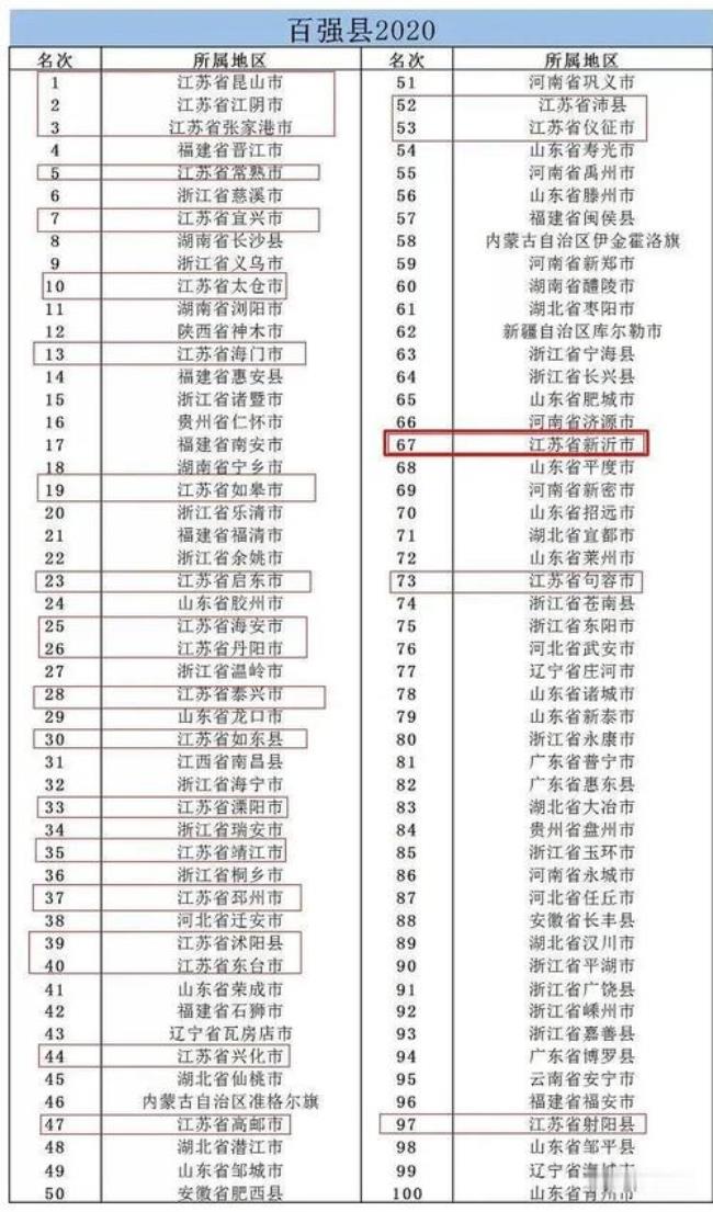 中国有多少个旗县级行政部门