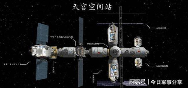 中国空间站可以扩建到多大