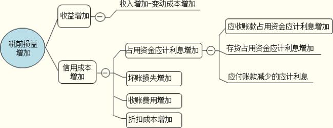 债务资本成本率公式理解