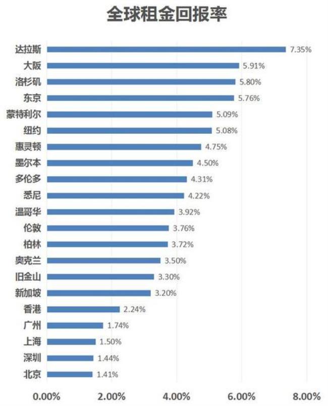 中国实际有多少人