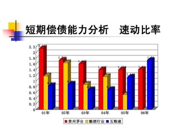 衡量企业偿债能力的指标有哪些