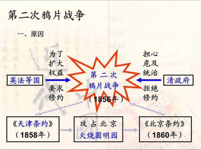 第二次鸦片战争割地最多的条约