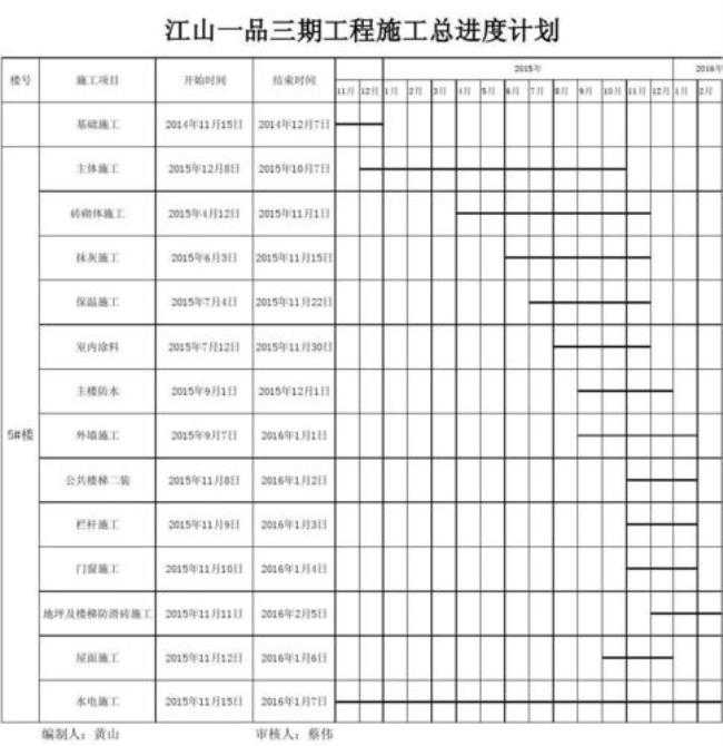 如何做施工进度计划表