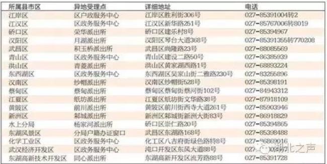 全国统一办理身份证平台