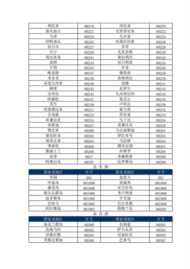 +92是哪个国家的区号