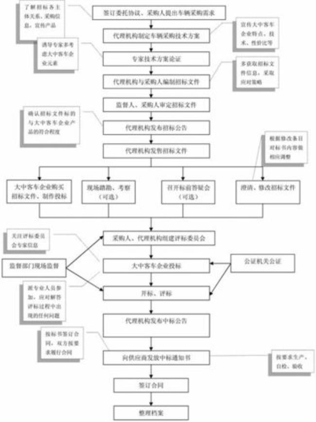 政府采购主体包括哪些