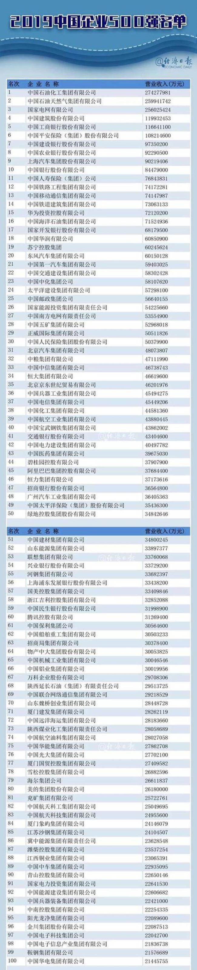 中国500强企业评选机构及标准