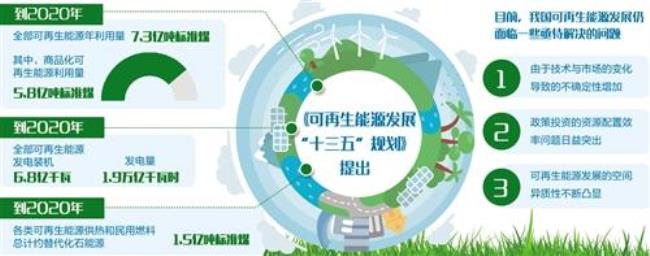 中国第几再生能源
