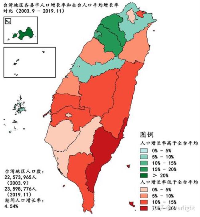 台湾真实人口