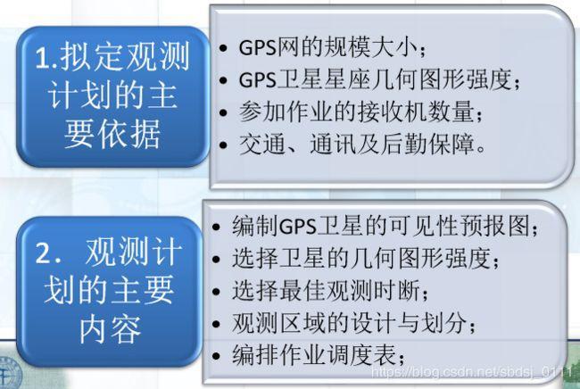 什么是GNSS测量技术