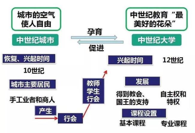 西欧中世纪早期教育的显著特点