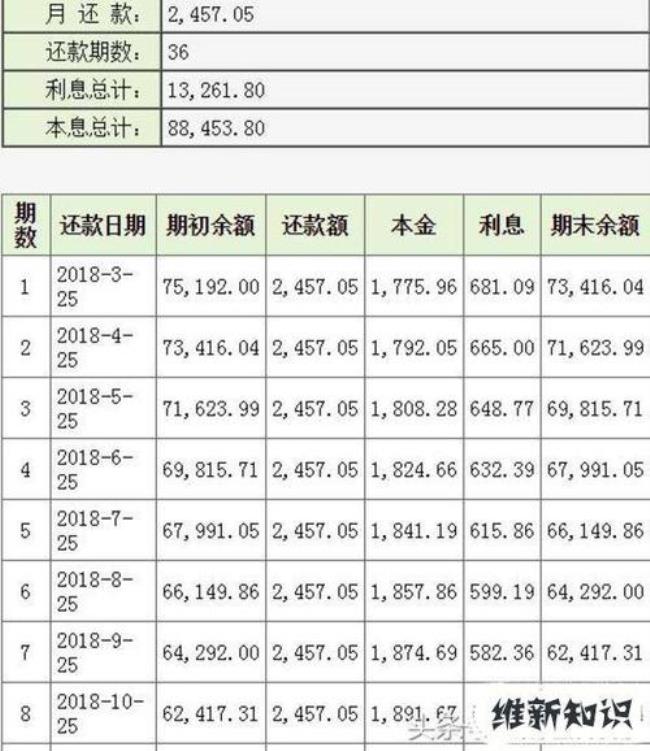 现在车贷的利率一般是多少