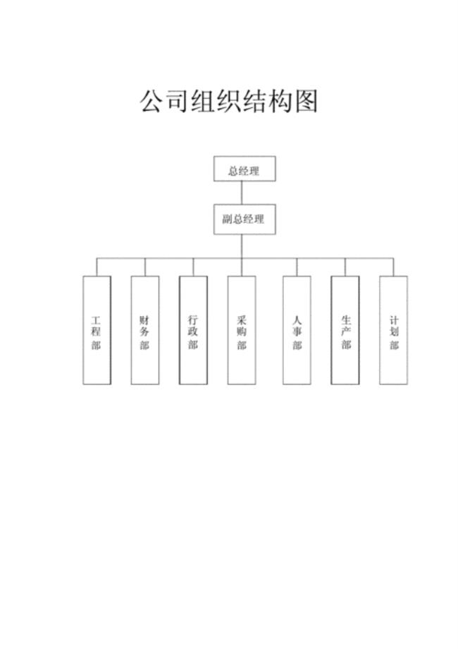 企业信息表组织结构是什么意思