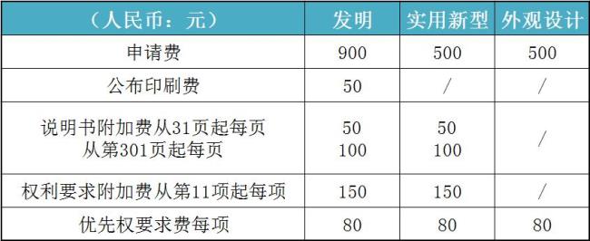 专利年费周末可以网上缴纳吗