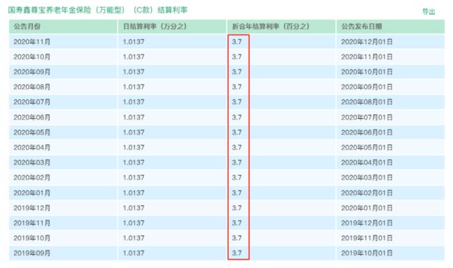 中国人寿官网万能利率查询