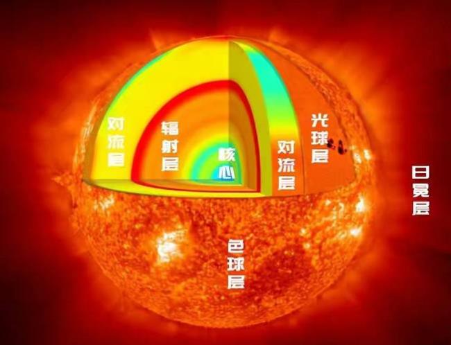 太阳的表面结构是怎样的