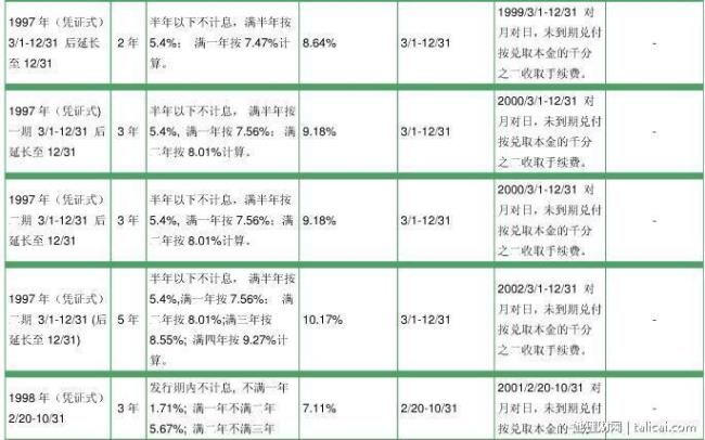 国债是如何挣钱的