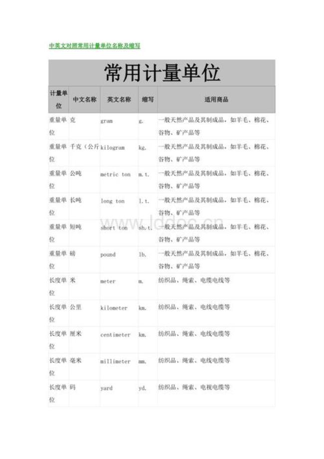 sl国际单位制的七种基本单位是