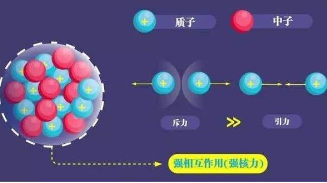 两极相斥产生作用力朝哪面转