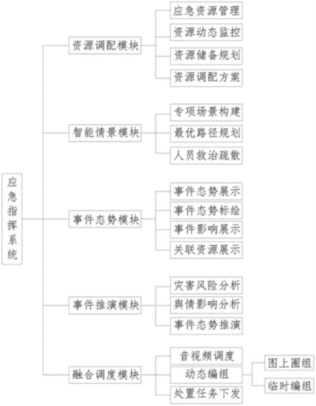 公共机构是指的什么