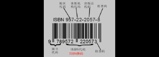 书本后面的ISBN是什么意思