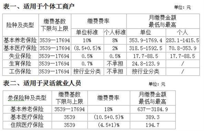 宁波社保和浙江社保有什么区别