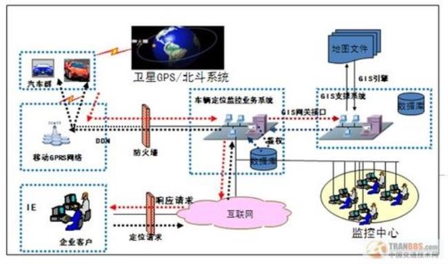 交通导行分几个区