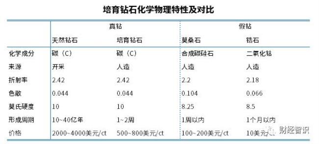 呈负相关的翻译是：什么意思