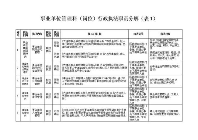 什么是行政管理类事业单位