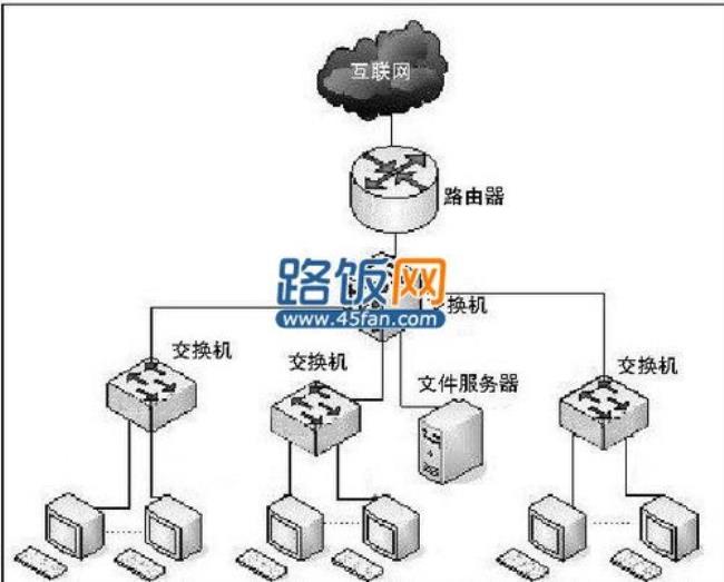 如何用网线连接局域网