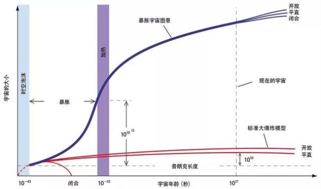 普朗克长度有多短