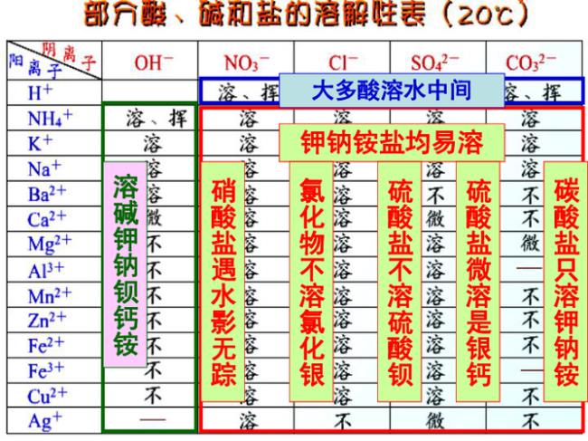 Mg+ZnSO4=MgSO4+Zn这个是什么意思