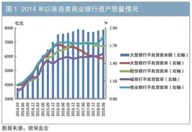 利率风险的成因包括哪三种