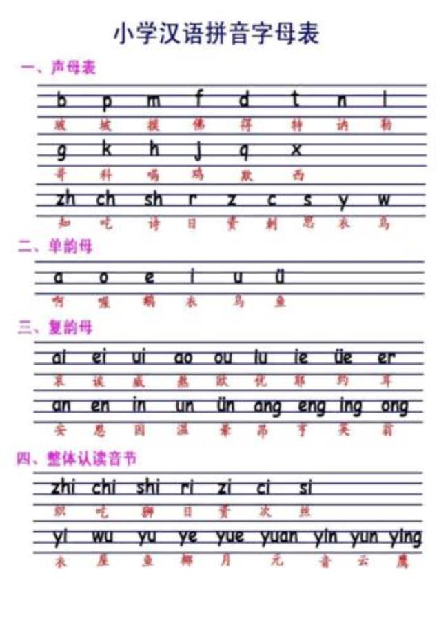 汉语拼音大写字母该怎么读