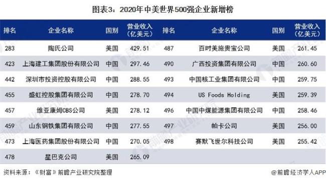 人本集团是全球500强吗