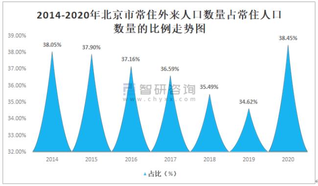 奥克兰男女人口比例