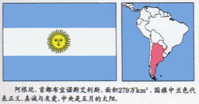 阿根廷的相对地理位置