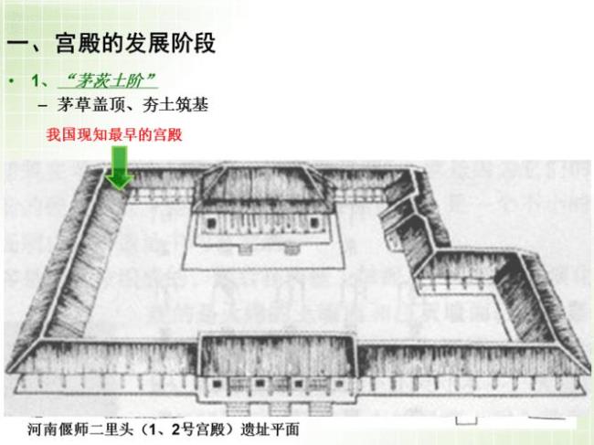 中外建筑史宫殿建筑知识点