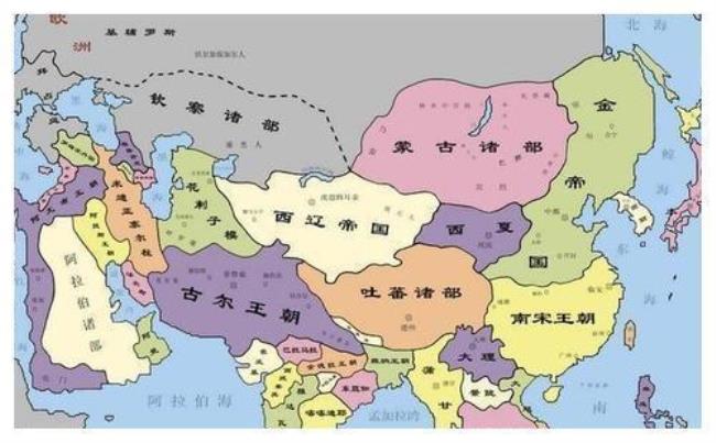 中亚有哪些国家