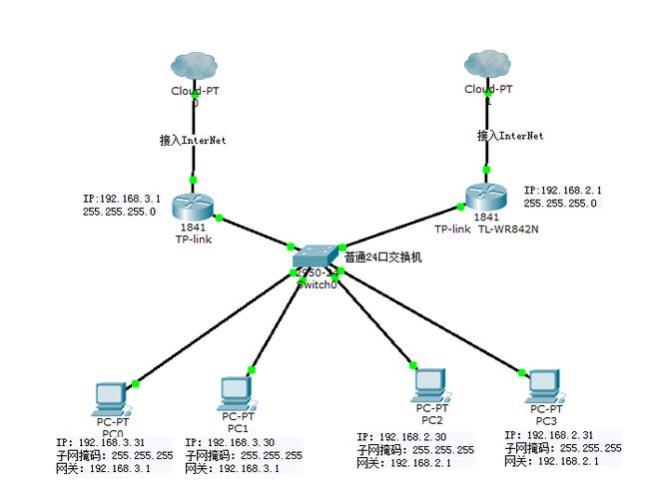 网段和局域网是什么关系